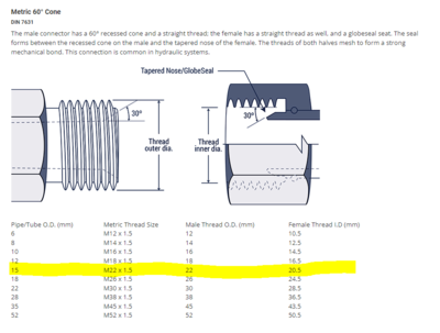 Oil Cooler Connection Thread.PNG