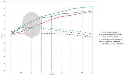 853yellowTT1Dyno.jpg