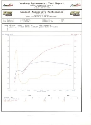 YellowBike III Dyno.jpeg