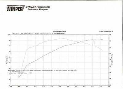 YellowBikeDyno_Jul 2011_Page_2.jpg