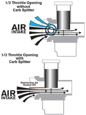 carb splitter.jpg